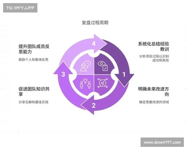 三连胜背后的关键因素与团队成长路径分析 三连胜背后的关键因素与团队成长路径分析